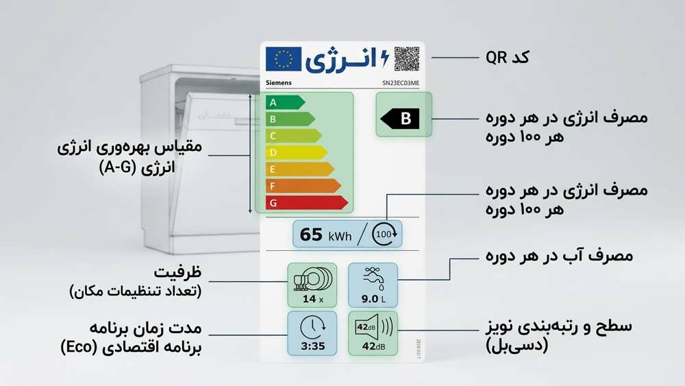 برچسب انرژی ماشین لباسشویی