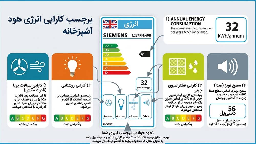 برچسب انرژی هود آشپزخانه