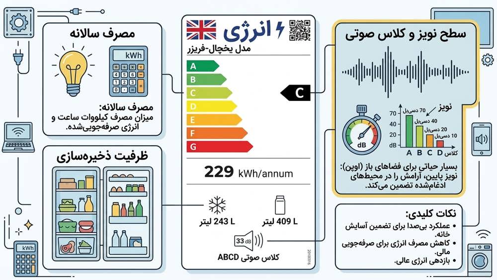 برچسب انرژی یخچال و فریزر