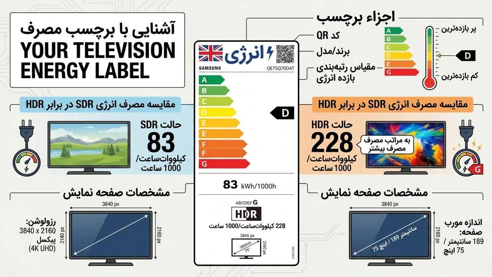 برچسب انرژی تلویزیون و مانیتور