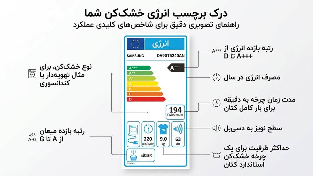 رچسب انرژی خشک کن های لباس