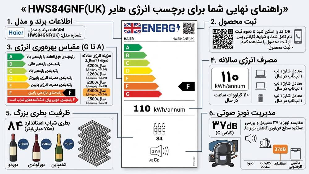 برچسب انرژی یخچال های نگهداری نوشیدنی